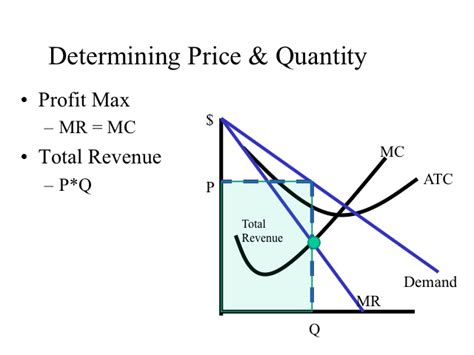 ECON 150: Microeconomics