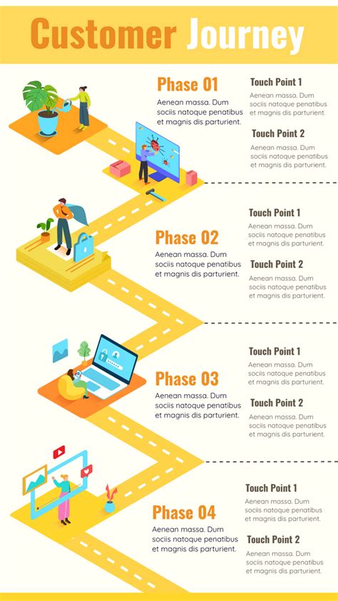 What is Customer Journey Mapping? | Customer Journey Map Template