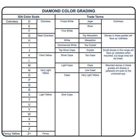 GIA Diamond Color Grading Chart - Esslinger Watchmaker Supplies Blog