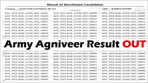 Army Agniveer Final Result 2023 OUT, Direct Link, joinindianarmy.nic.in ...