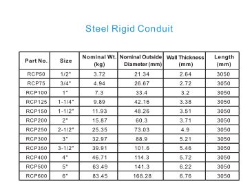 Steel Rigid Conduit1