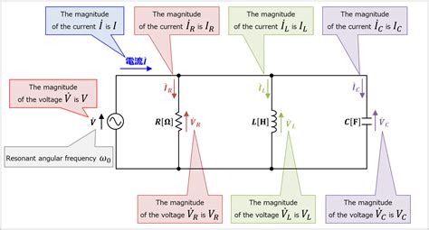 Q Factor of RLC Parallel Resonant Circuit - Electrical Information