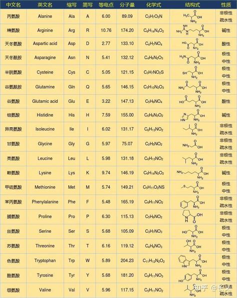 氨基酸——生化笔记 - 知乎