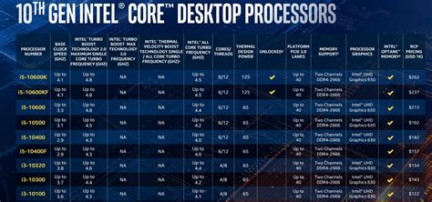 Intel's 'Comet Lake-S' 10th-gen Core CPUs hit 10 cores and 5.3GHz speeds | PCWorld