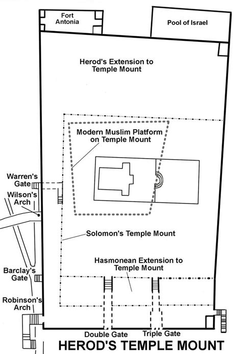 Herod's temple map - Map of Herod's temple (Israel)