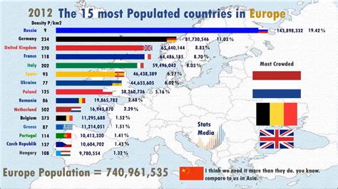 Largest Country in Europe by Population - YouTube