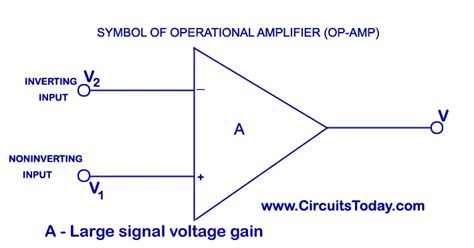 Operational Amplifier-Op amp basics,ideal op amp working,inverting,non inverting op amp