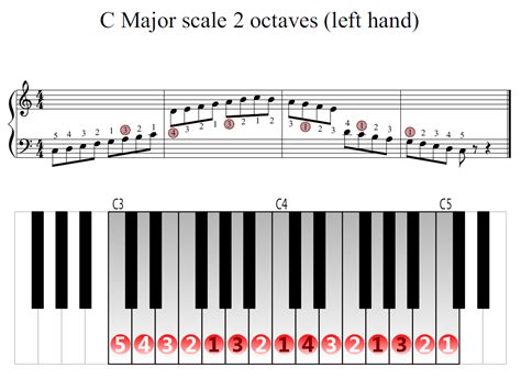 C Major scale 2 octaves (left hand) | Piano Fingering Figures