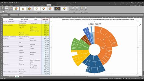 How To Create A Sunburst Chart In Excel - Chart Walls