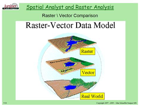 Difference between vector and raster gis - eastOlfe