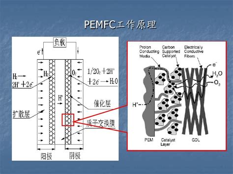 05《新能源材料》04pemfc质子交换膜燃料电池_word文档在线阅读与下载_免费文档