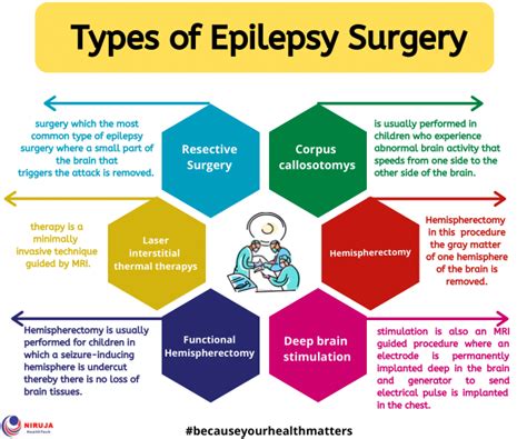 Types of Epilepsy Surgery