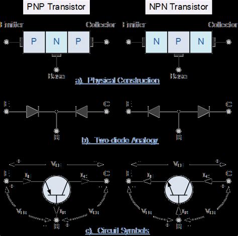 Bipolar Transistor Tutorial, The BJT Transistor