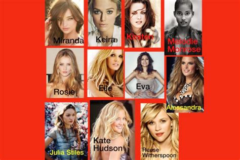 Famous Celebrity Zodiac Signs Which are Representative of Them - HerGamut