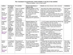 peer assessment & feedback – You're the Teacher