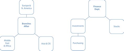 21_Organizational Chart – Xegate