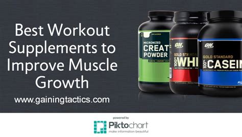 Best Muscle Growth Supplement Reviews