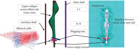 Engineering geomechanics model. | Download Scientific Diagram