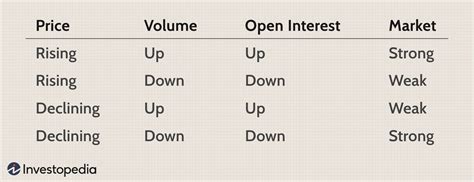 Using Open Interest to Find Bull/Bear Signals