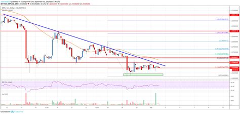 Ripple Price Analysis: XRP Trading Near Crucial Breakout Juncture ...