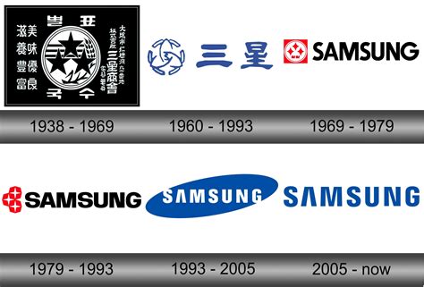 Samsung Logo and symbol, meaning, history, sign.