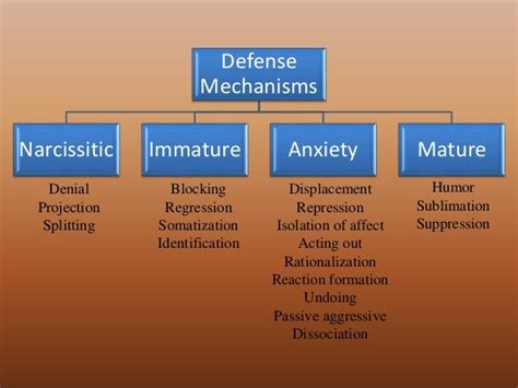 Defence mechanism