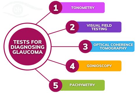 Glaucoma: Symptoms, Tests, Treatment & Management Tips - Duggal Eye ...