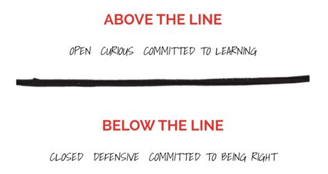 Leader! Where are you located? Above the Line or Below the Line. - The Core Questin