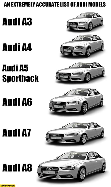 Full accurate list of Audi models all cars looking the same just ...