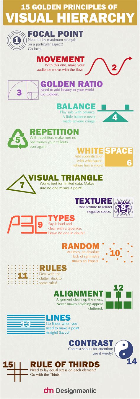 15 Golden Rules of Visual Hierarchy [INFOGRAPHIC]