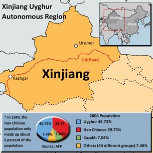 Who are the Uyghurs