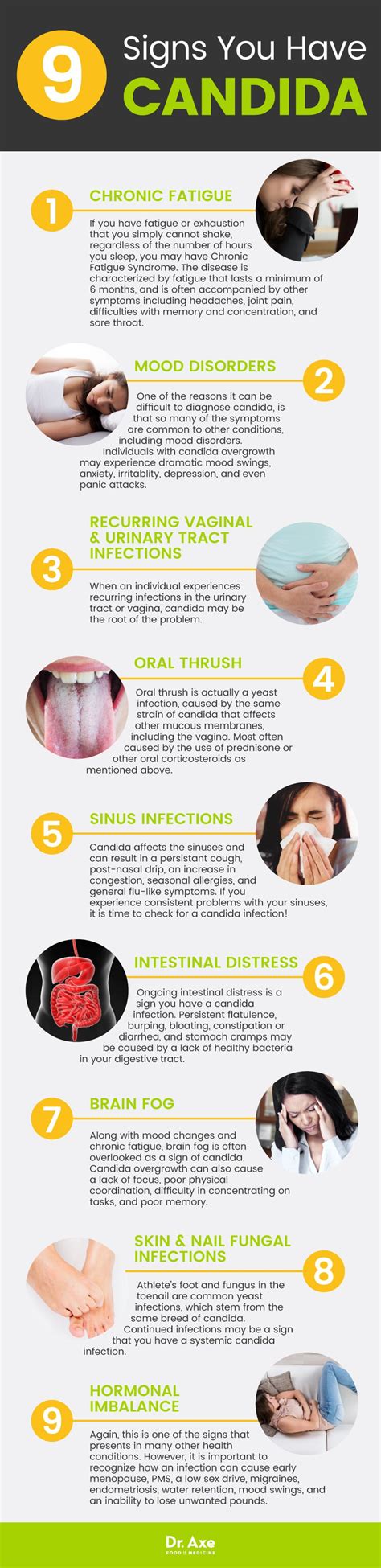 9 Candida Symptoms & 3 Steps to Treat Them - JSR COMMUNICATIONS