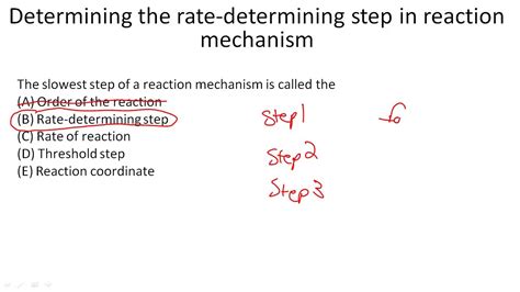 Rate Determining Step Graph