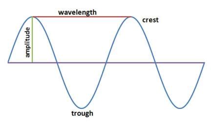 Scientific Milkshake: April 2014