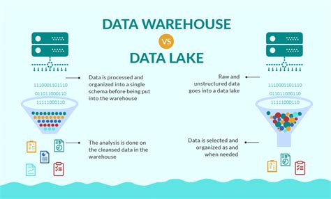 Data Lake vs. Data Warehouse: The Key Differences Explained