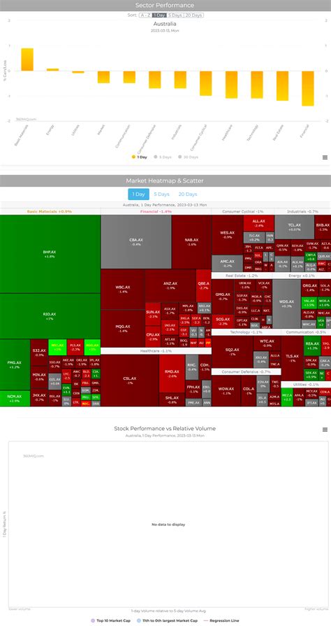 ASX Market Update 2023-03-13 - Blog - 360MiQ.com