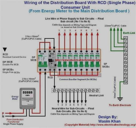 Fuse Panel Wiring