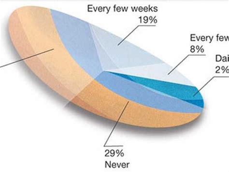 the-27-worst-charts-of-all-time.jpg