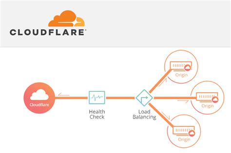 Cloudflare Expands With New Security and Streaming Services