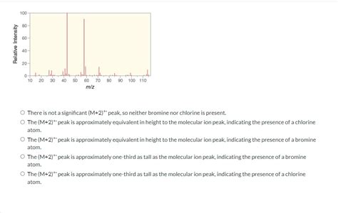 Solved Below are mass spectra for four different compounds. | Chegg.com