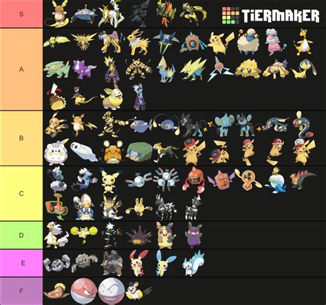 Electric Type Pokémon Tier List | Fandom