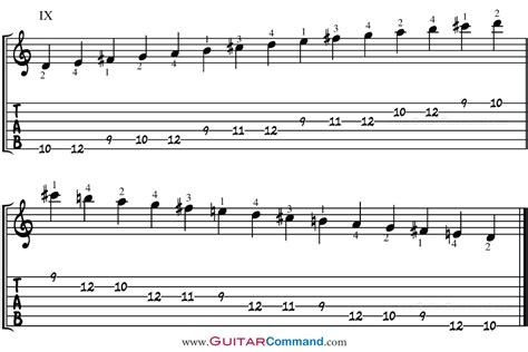 D Major Scale For Guitar TAB, Notation & Patterns, Lesson & Information