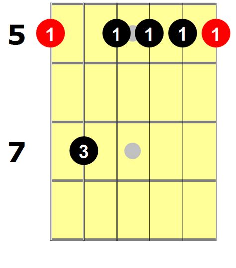 Am7 Guitar Chord: 6 Ways To Play This Chord - National Guitar Academy