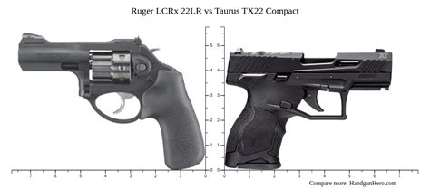 Ruger LCRx 22LR vs Taurus TX22 Compact size comparison | Handgun Hero