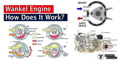 What Is A Wankel Engine And How Does It Work?