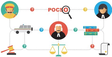 WHAT IS POCSO | Aarambh India