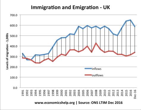 Impact of Immigration on UK Economy – School of Economics