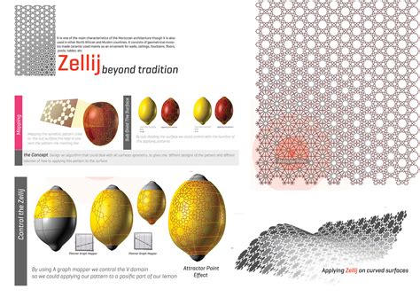 DAWOD – Zellij beyond tradition