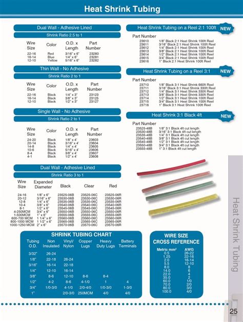 Heat Shrink Tubing - DLP Industries