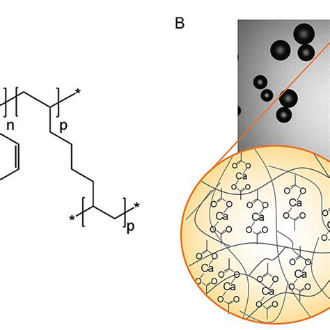 Structure of the novel potassium binder patiromer.A. Chemical structure ...